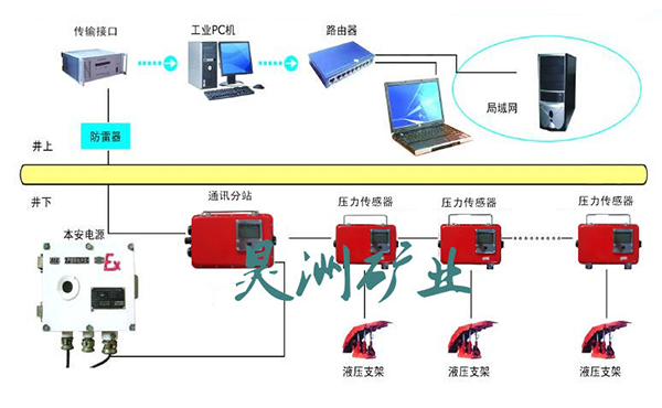 픰剺O(jin)yϵy(tng)